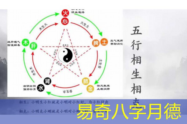  易奇八字月德